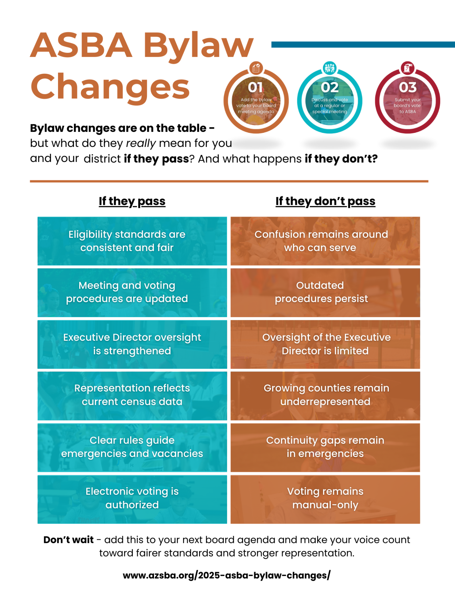 2025 ASBA Bylaw Changes - More Info