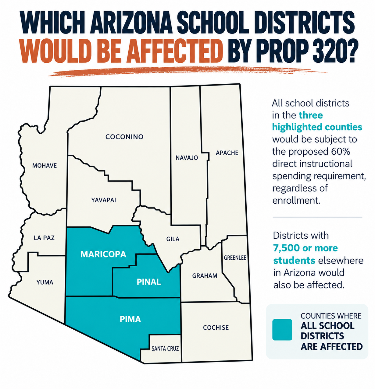 Proposition 320: What Arizonans Need to Know Proposition 320: What Arizonans Need to Know